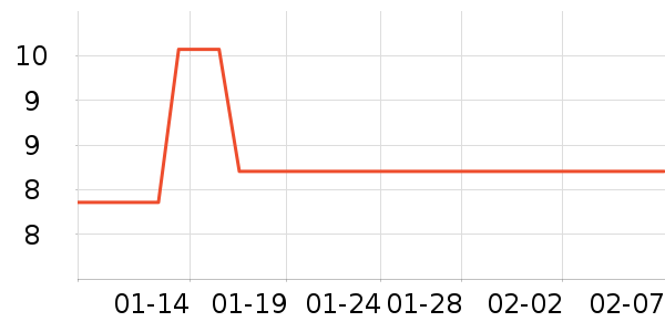 ��������жױ��ʷ�۸�