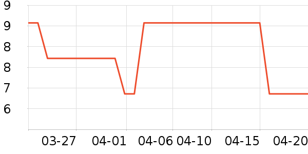 ��ɽ����ϴɹ��Ʒ��ʷ�۸�