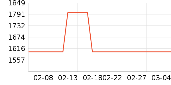 vivo�ֻ���ʷ�۸�