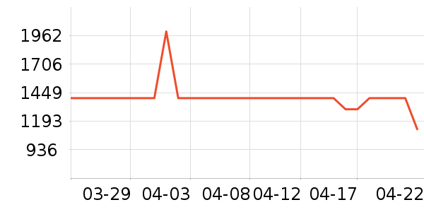 ������̻���ʷ�۸�