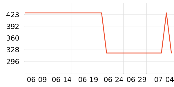 ����˿��������װ��ʷ�۸�