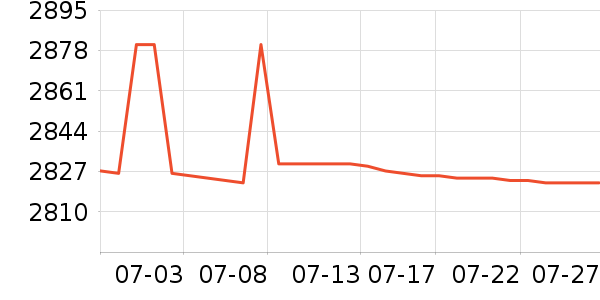 LONGWAY������ʷ�۸�