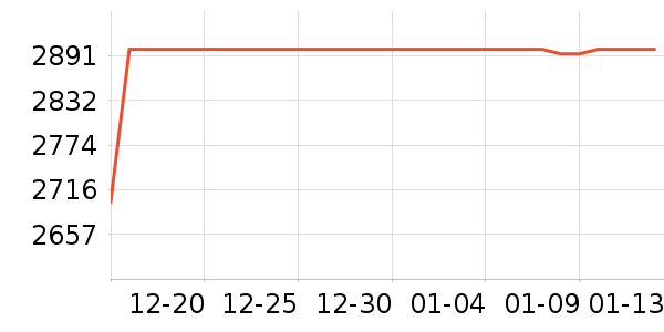 ������������ʷ�۸�