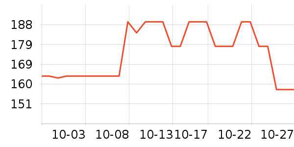 ���˶���ë����Ʒ��ʷ�۸�