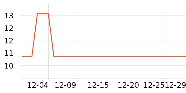 ׼��������ʷ�۸�