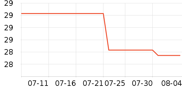 ʱ�н�ָ/������ʷ�۸�