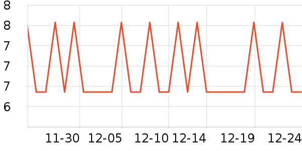 �׷���������ʷ�۸�