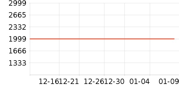 ����������ʷ�۸�