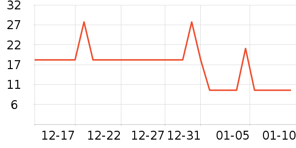 Q21��ͯ���¿���ʷ�۸�