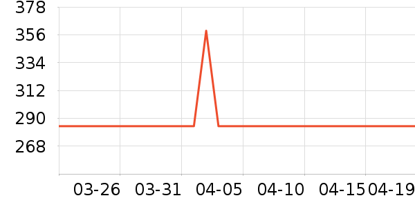 ��ɭ̫������ʷ�۸�