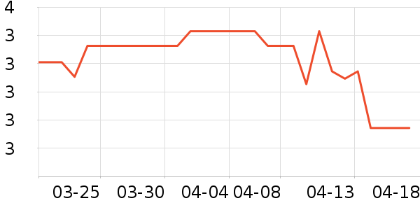 ���Ϻ�ŵ������Ʒ��ʷ�۸�