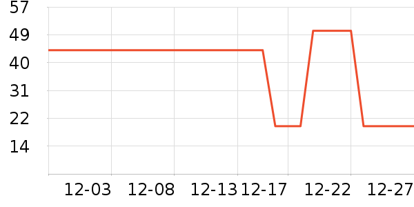 ���/������ʷ�۸�