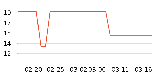 ��������/��������ʷ�۸�