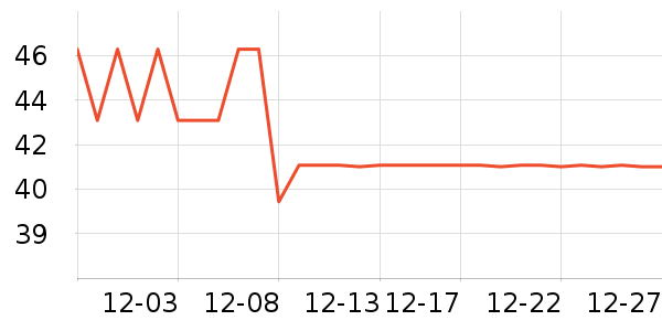 ����ţ��/��Ʒ��ʷ�۸�