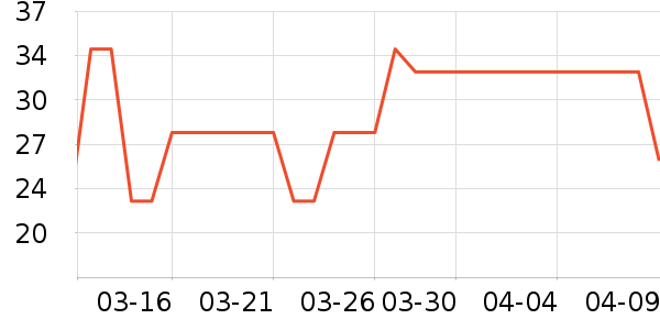 �Ͻֿڼ��/������ʷ�۸�