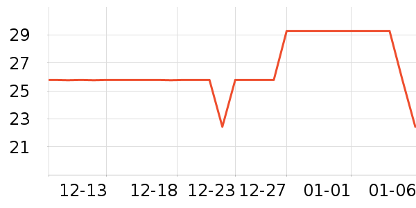 ʱ�н�ָ/������ʷ�۸�