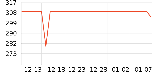 ����������Ů����ʷ�۸�