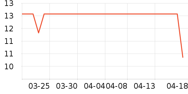 ������Ʒ��ʷ�۸�