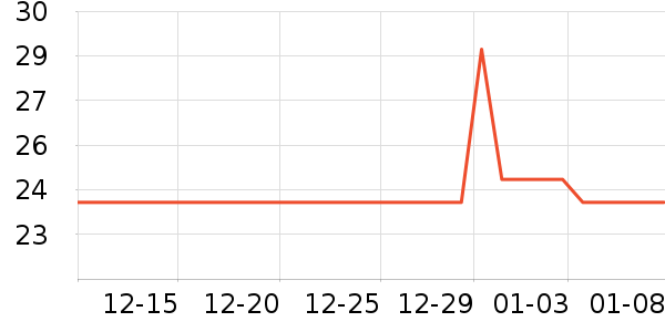 ��������������ʷ�۸�