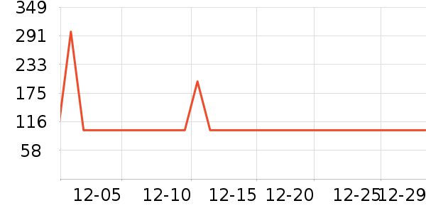 ��С椰�����ʷ�۸�