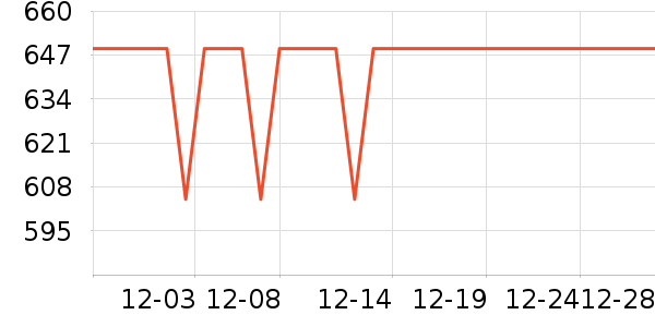 ���ӱ���ص���ʷ�۸�