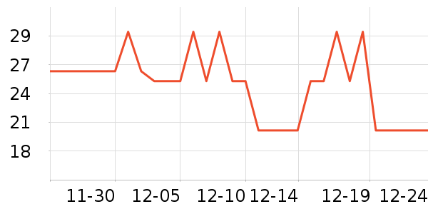 ���ñ���/������ʷ�۸�