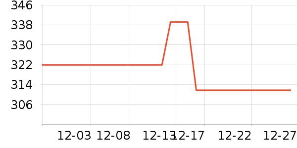 ��һԪ���򻨲���ʷ�۸�