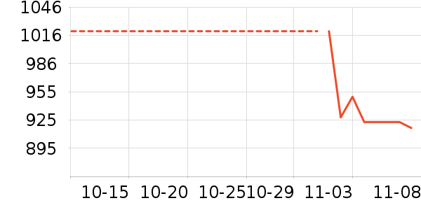 ����԰��ʷ�۸�