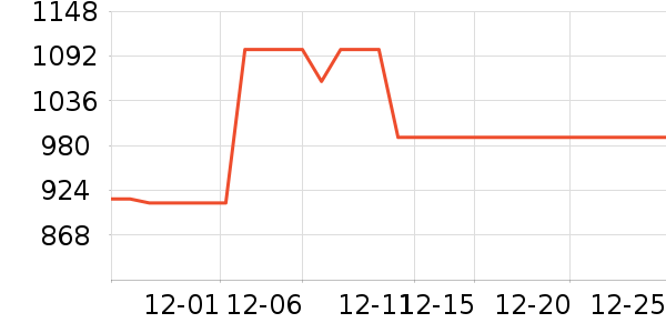 ����԰������/��������ʷ�۸�