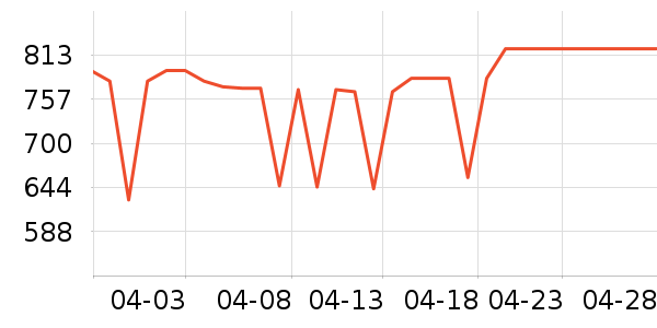 С���ϴ�»���ʷ�۸�