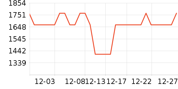 ��������GPS������ʷ�۸�