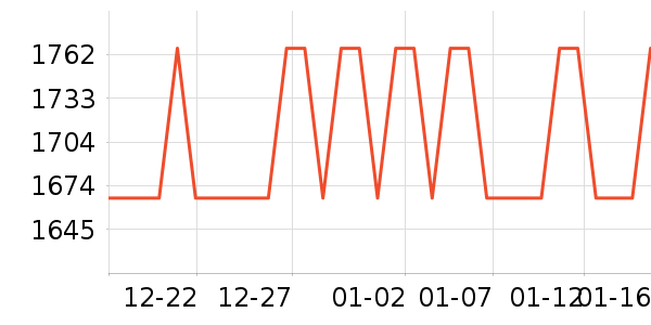 ��������GPS������ʷ�۸�