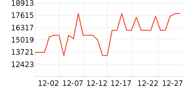 �ܱ�����/������ʷ�۸�