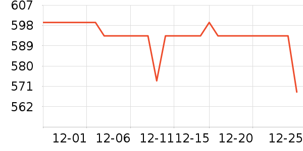 ��ŵ������ͷ��ʷ�۸�