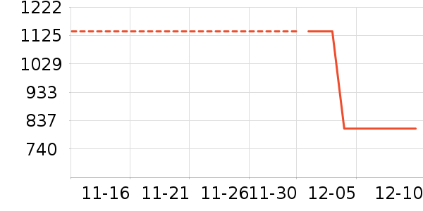 ˼��˹��ʷ�۸�