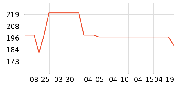 ��������������ʷ�۸�