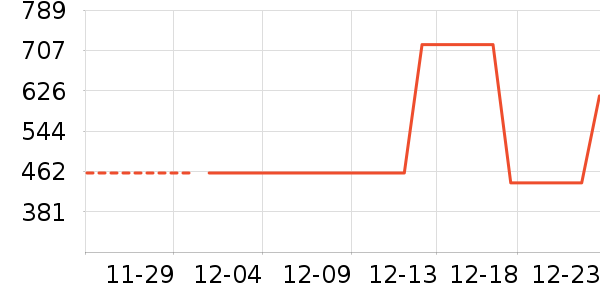 ˼��˹�˶�װ��ʷ�۸�