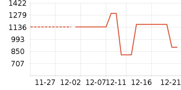 ˼��˹�˶�װ��ʷ�۸�