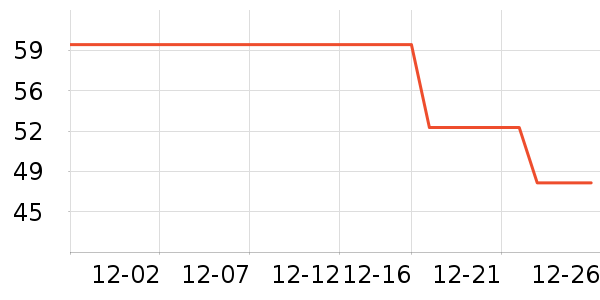 ȫ��ʱ��Ůʿ�ڿ���ʷ�۸�