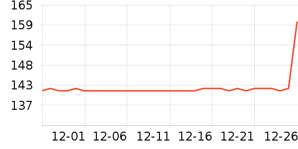 ��ţװ�ε���ʷ�۸�