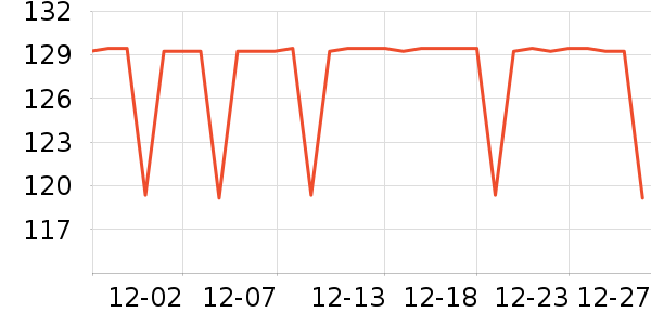 �����˶�װ��ʷ�۸�