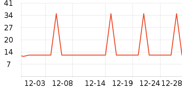 �Ź�������ʷ�۸�