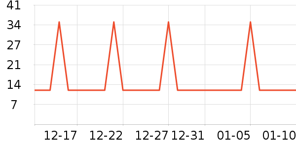 �Ź�������ʷ�۸�