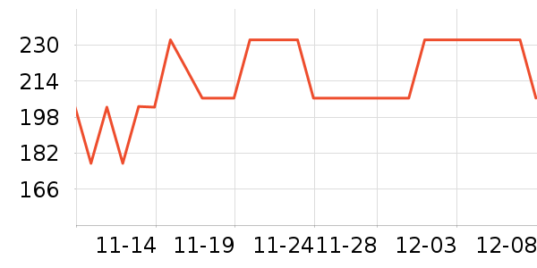 Harbor House滨/Ʒʷ۸
