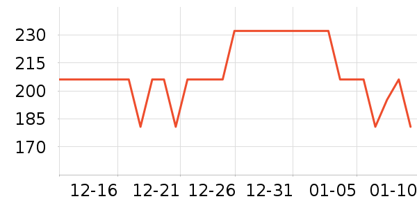 Harbor House���滨/������Ʒ��ʷ�۸�