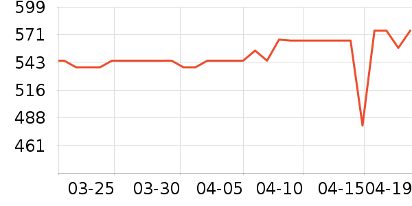 ���´������ʷ�۸�