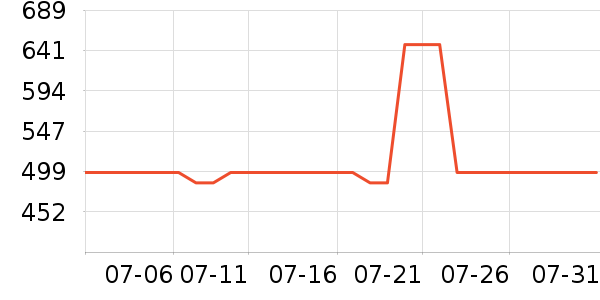 ���Ʊ��±���ʷ�۸�