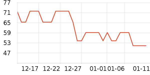 ������Ʒ��ʷ�۸�