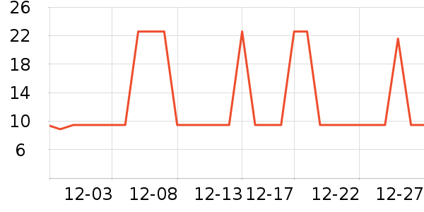 �Ź�������ʷ�۸�