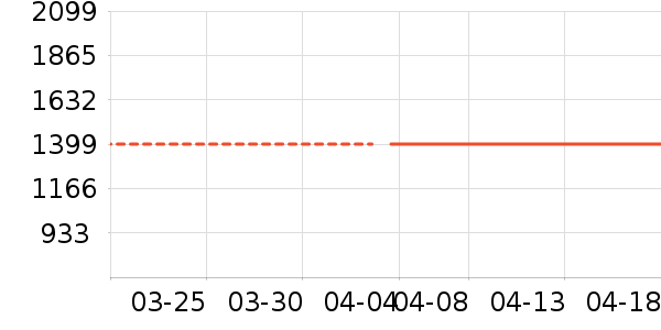 ����ϴ�»���ʷ�۸�